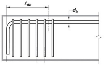 دانلود اکسل محاسبه طول مهار میلگرد قلابدار
